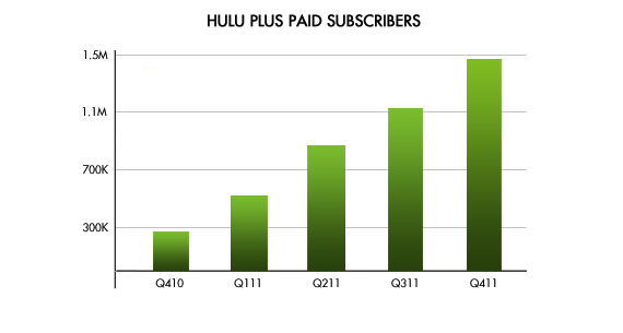hulu price per month